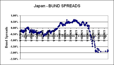 Japan Bund Spreads